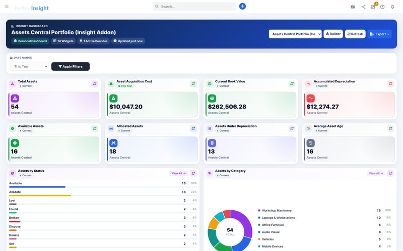 Perfex Insight Assets Central dashboard in Perfex CRM: Estate, book value, allocation, lifecycle and stock audits.