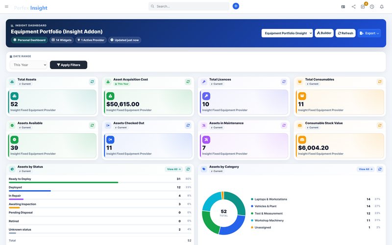 Perfex Insight Fixed Equipment dashboard in Perfex CRM: Assets, licences, consumables, checkouts, overdue returns and maintenance.
