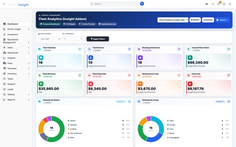 Perfex Insight Fleet dashboard in Perfex CRM: Vehicles, drivers, work orders, fuel and maintenance cost.