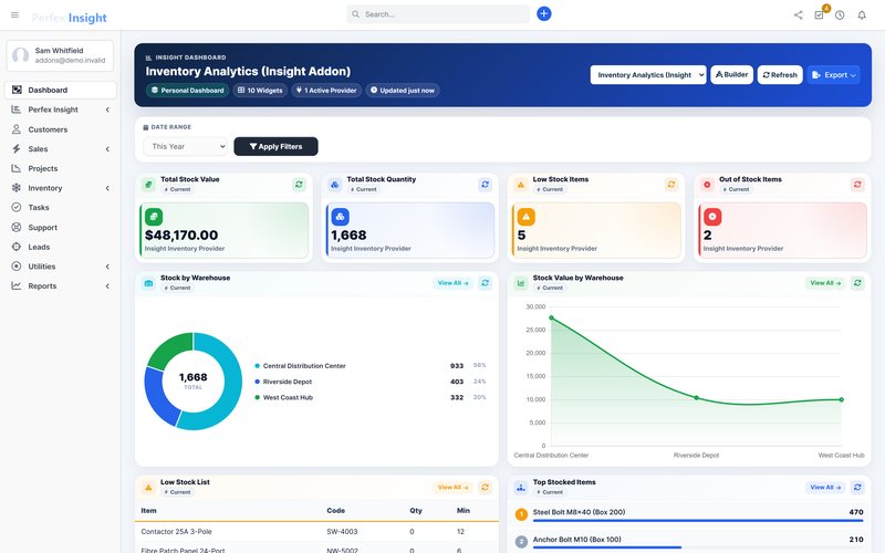 Perfex Insight Inventory dashboard in Perfex CRM: Stock value, warehouses, low and out-of-stock items, goods movement.