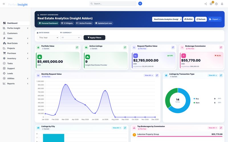Perfex Insight Real Estate dashboard in Perfex CRM: Request pipeline, deal value, companies, owners and brokers.