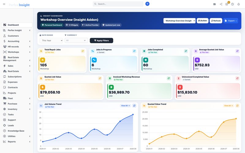 Perfex Insight Workshop dashboard in Perfex CRM: Repair jobs, quoted against invoiced value, devices and inspections.
