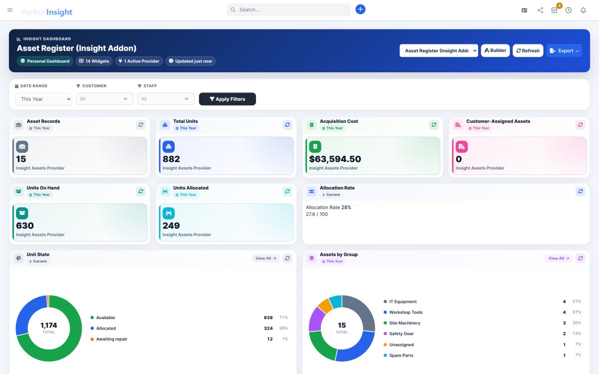 The Asset Register dashboard showing asset records, total units, units on hand and acquisition cost with breakdowns by group and location.