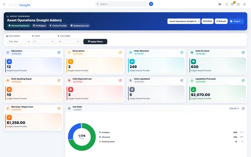 The Asset Operations dashboard showing allocations, revocations, top holders and movement by type.