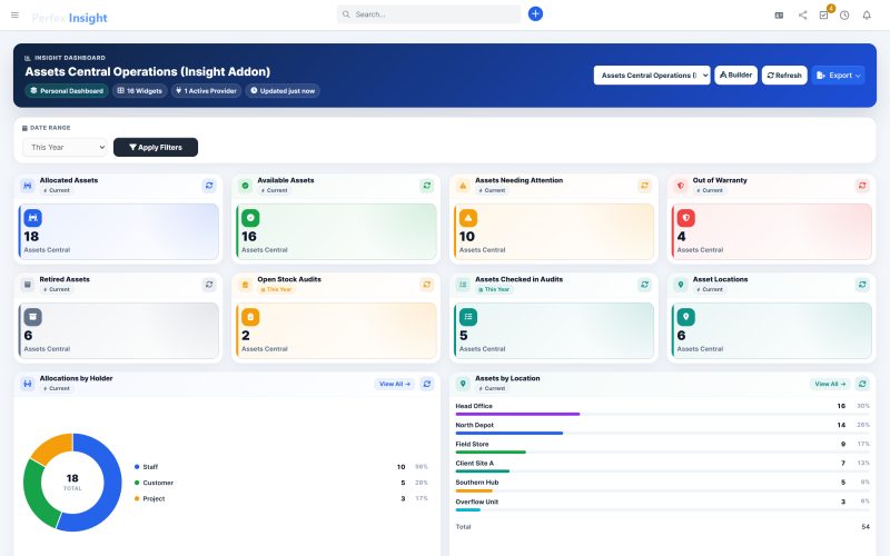 The Assets Central Operations dashboard showing allocation, holders, audits and recent asset activity.