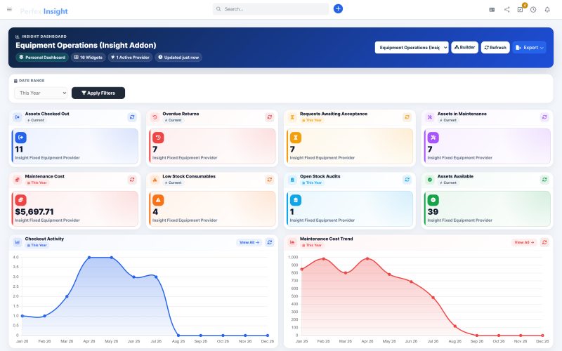 The Equipment Operations dashboard showing checked-out assets, overdue returns, maintenance cost and recent maintenance.