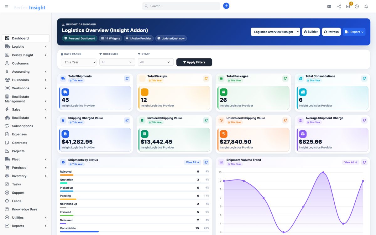 The Logistics Overview dashboard showing total shipments, pickups and packages with shipping charged value and status breakdowns.