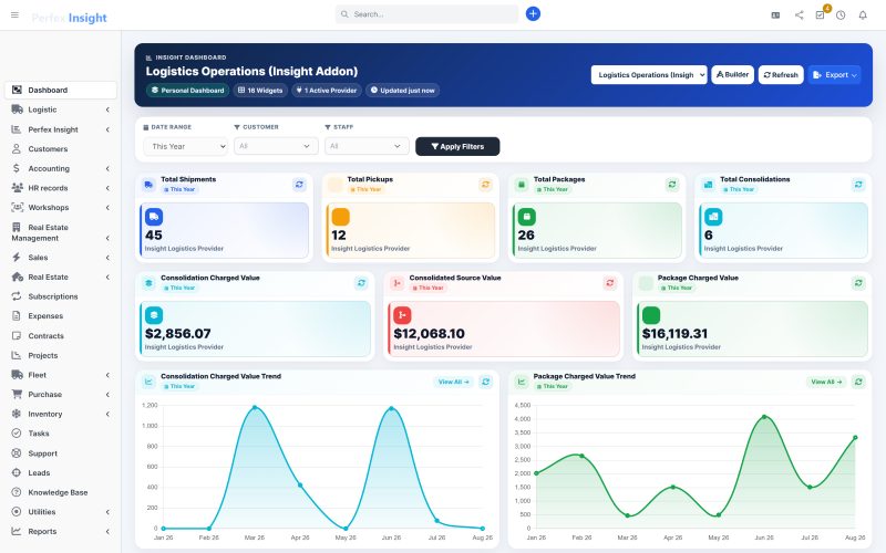 The Logistics Operations dashboard showing consolidations, courier and service-mode breakdowns and recent tracking activity.