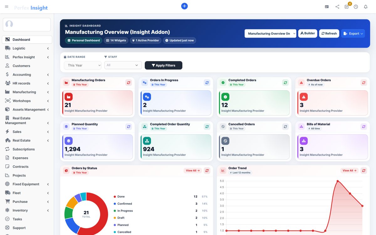 The Manufacturing Overview dashboard showing total orders, orders in progress, completed orders and planned quantity with status breakdowns.