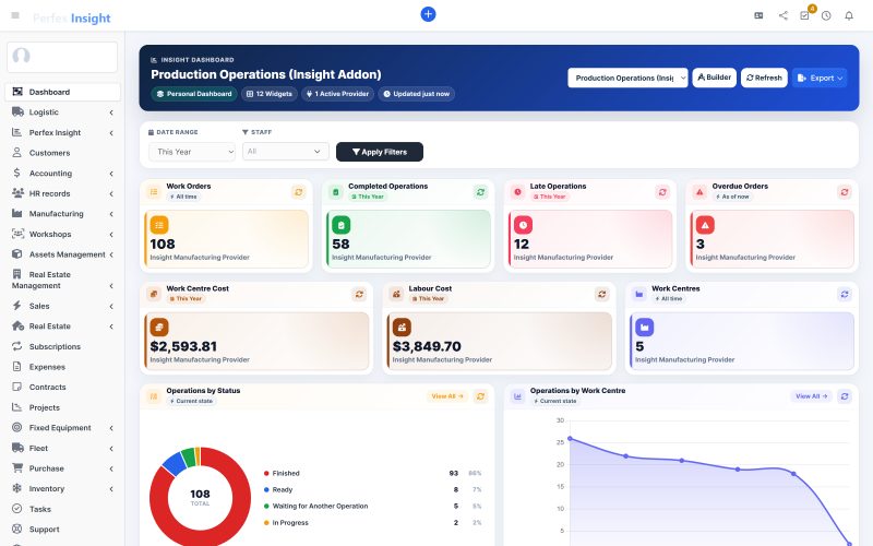 The Production Operations dashboard showing operations by work centre, expected versus actual duration and the latest orders.