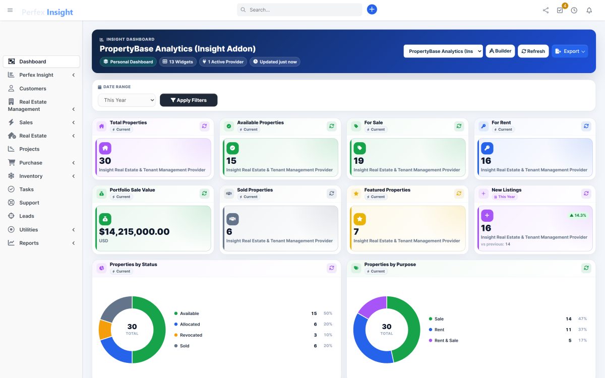 The PropertyBase Analytics dashboard showing total properties, availability, sale and rent split and portfolio sale value.
