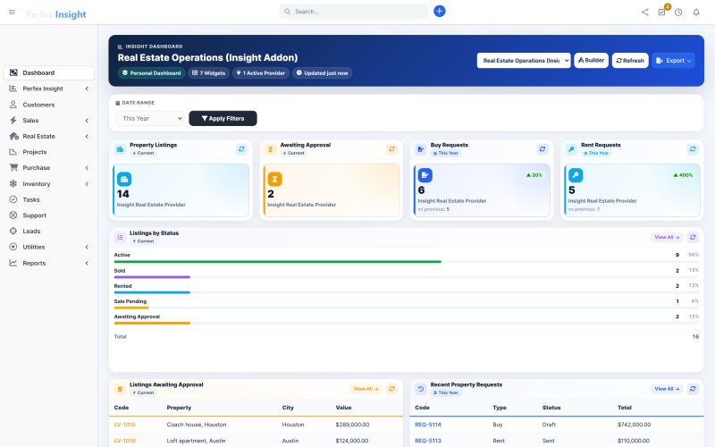 The Real Estate Operations dashboard showing requests by status, listings awaiting approval and recent property requests.