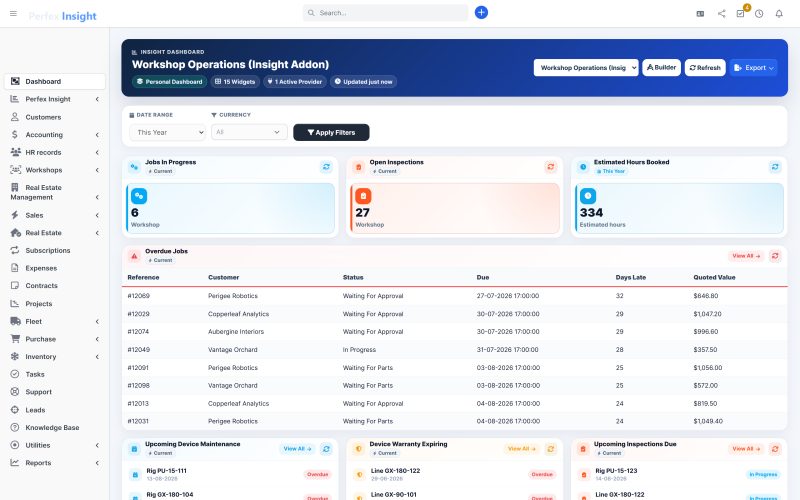 The Workshop Operations dashboard showing mechanic workload, overdue jobs, top parts consumed and upcoming inspections.