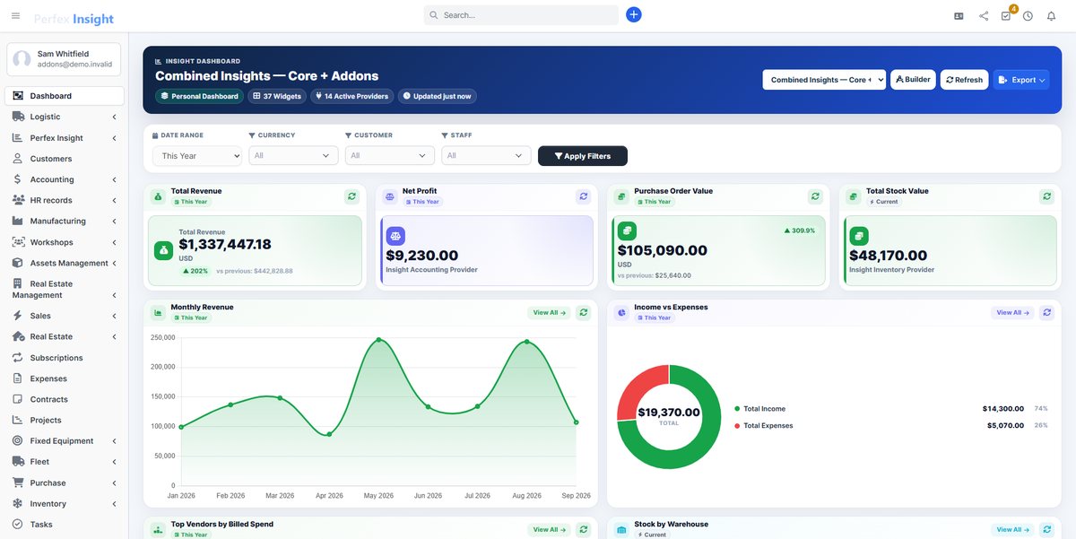 A Combined Insights dashboard in Perfex CRM showing revenue, net profit, purchase order value and stock value side by side, with a monthly revenue chart and an income versus expenses breakdown.