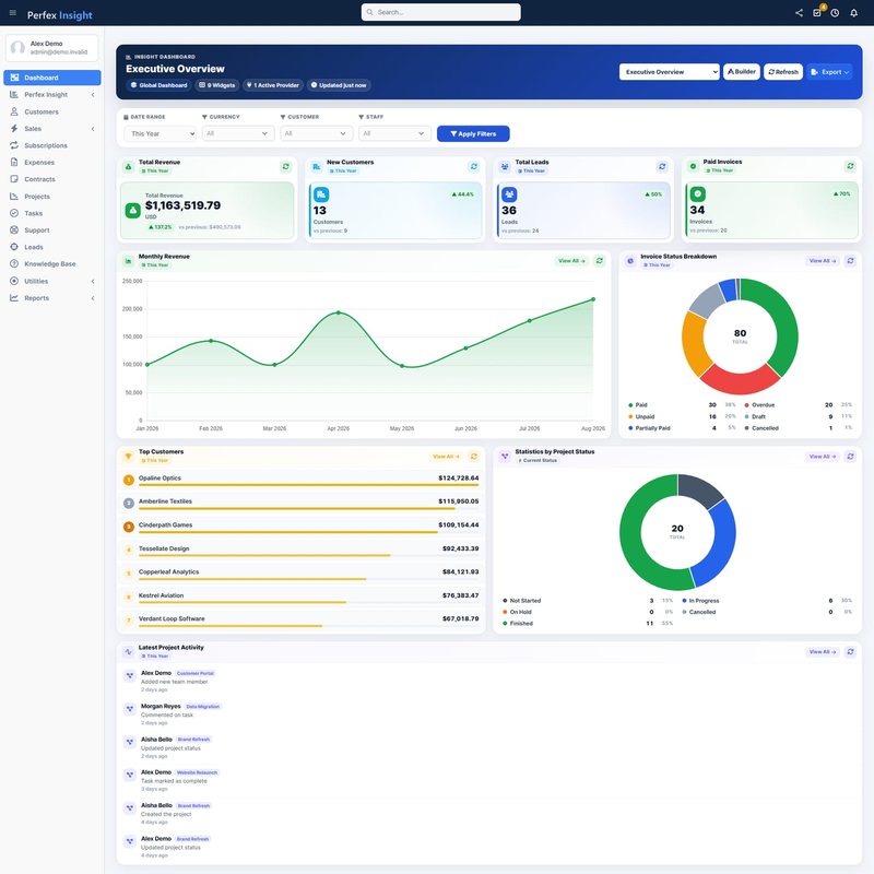 The Executive Overview dashboard in Perfex Insight Pro with core CRM widgets only: total revenue, new customers, leads, paid invoices, a monthly revenue chart and invoice status breakdown.